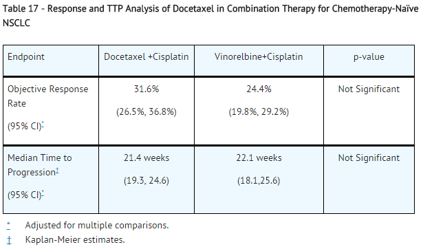Response and TTP Analysis of Docetaxel in Combination Therapy for Chemotherapy-Naïve NSCLC.png