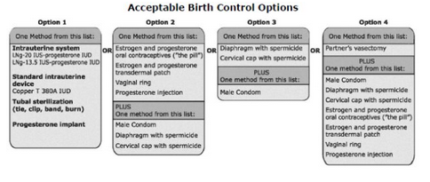 File:Acceptable Birth Control Options (Adempas REMS).png