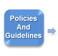File:Policies and Guidelines.PNG