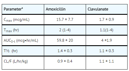 File:Amoxicillin-Clavulanate02.png