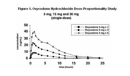 File:OXYCODONE Pharmacokinetics 2.jpg