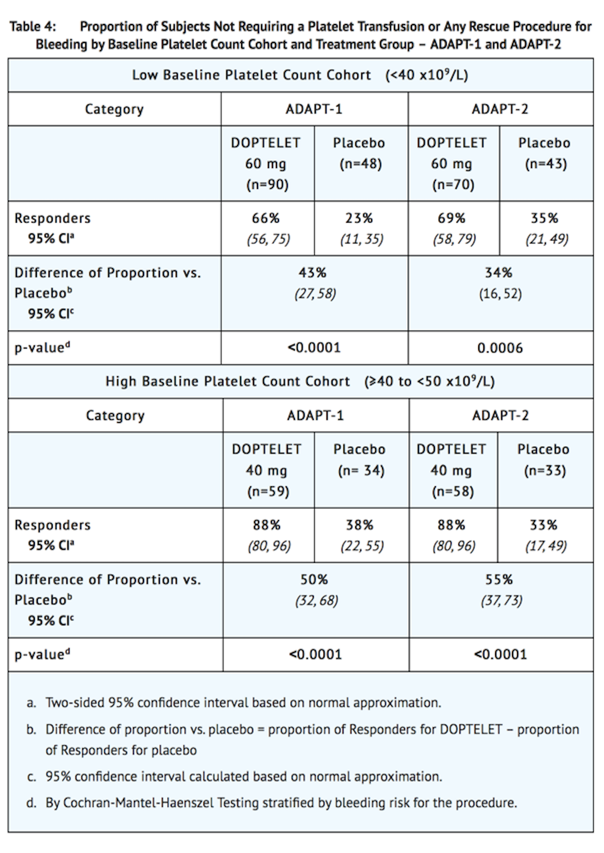 File:Avatrombopag Clinical Studies Table.png