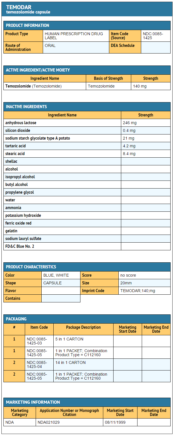 Temozolomide capsule 140mg FDA package label.png