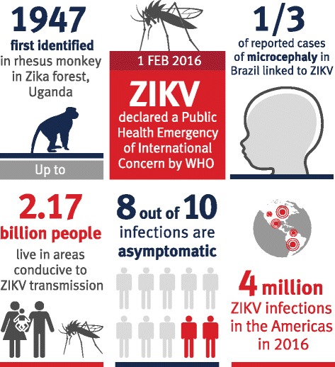 Zika as global threat