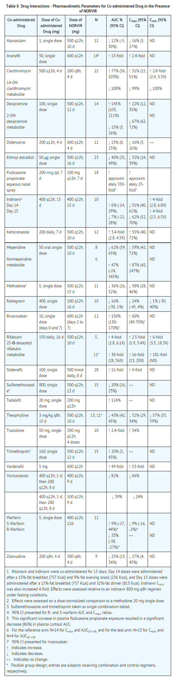 Ritonavir Pharmacokynetics table 3.png