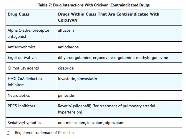 Contraindications Indinavir.png