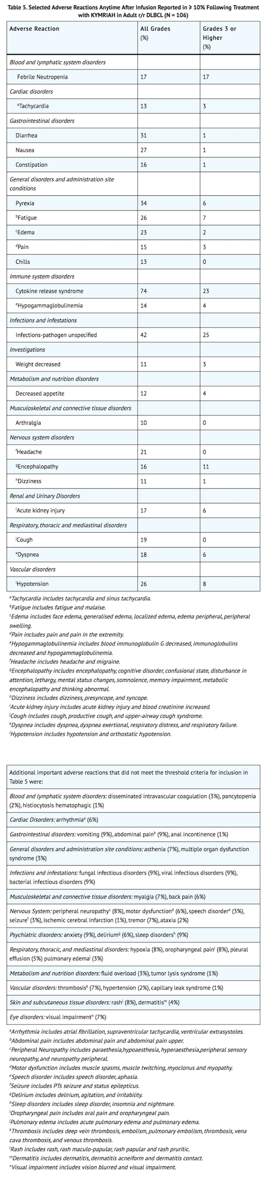 File:Tisagenlecleucel Adverse Reactions Tables 5 and 6.png