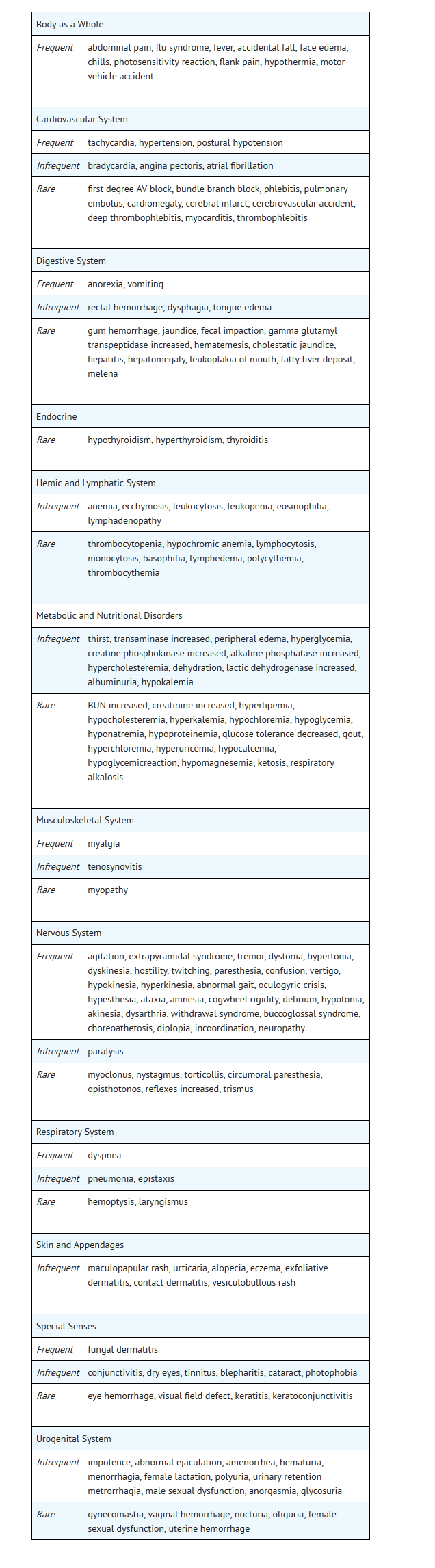 File:Ziprasidone adverse reactions.png