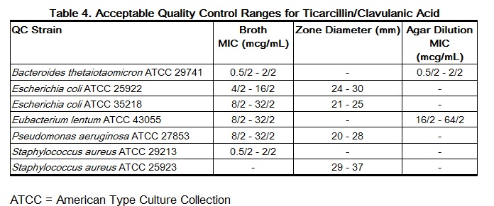 File:Ticarcillin table 4.jpg