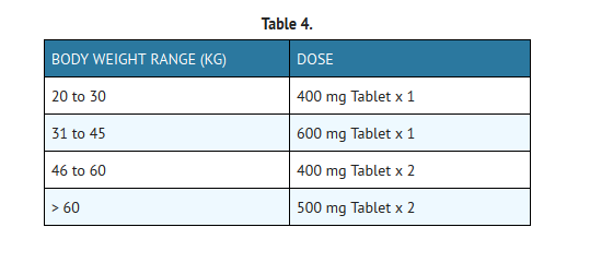 Etodolac dosage.png