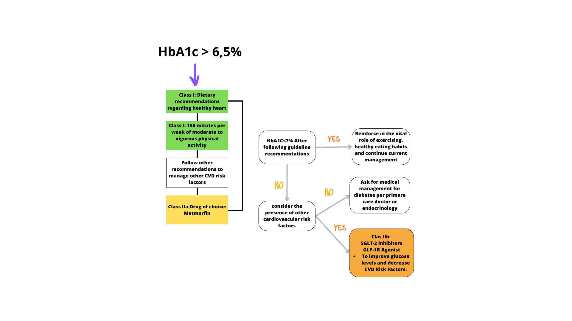 File:HbA1c 6,5% .png