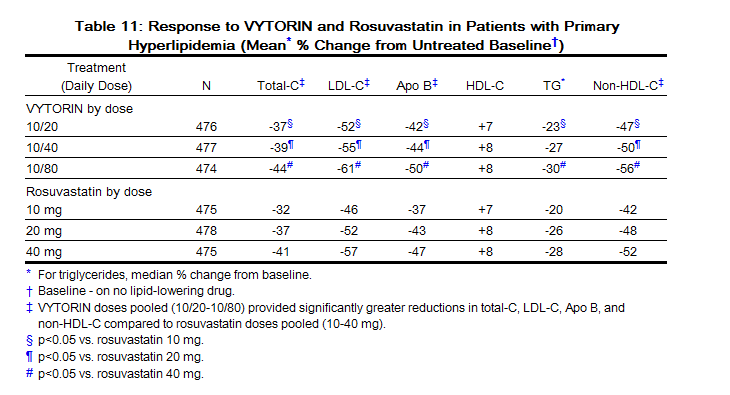 File:Vytorin clinical trials5.PNG