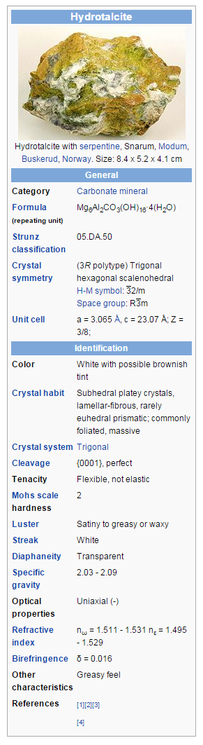 File:Hydrtalcite infobox.png
