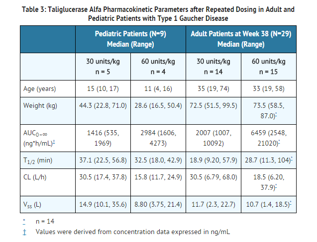 File:Taliglucerase alpha table3.png