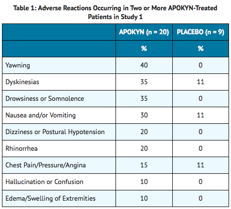 Apomorphine Adverse Reactions.png