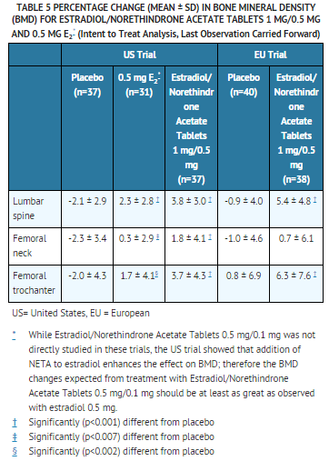File:Estradiol and norethindrone acetate oral clinical studies6.png