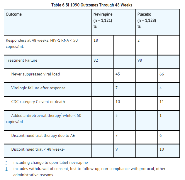 File:Nevirapine clinical trials in adults.png