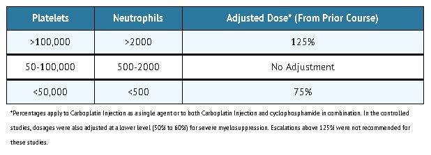 File:Carboplatin dose01.jpg