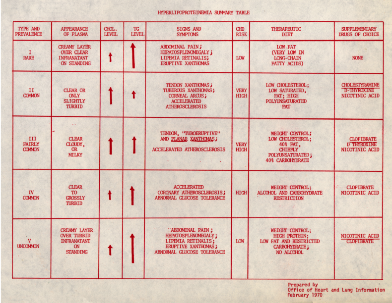 File:Fredrickson classification 1970.png
