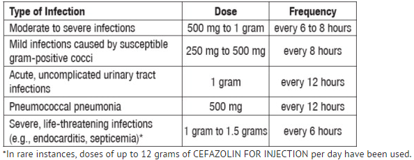 Cefazolin Adult Dosage.png