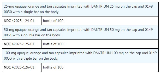 File:Dantolene supply.png