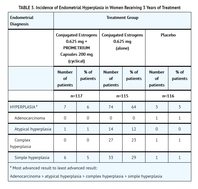 File:Progesterone table 3.png