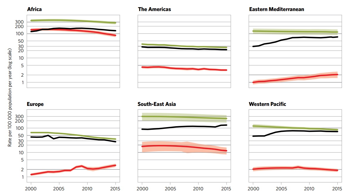 File:Regional incidence trends.jpg