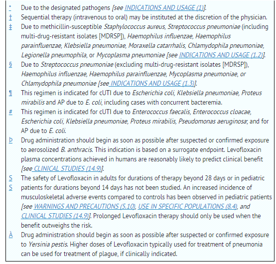 File:Levofloxacin Dosage Table 01 ref.png