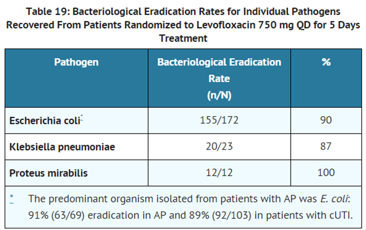 File:Levofloxacin clinical studies Table 19.png