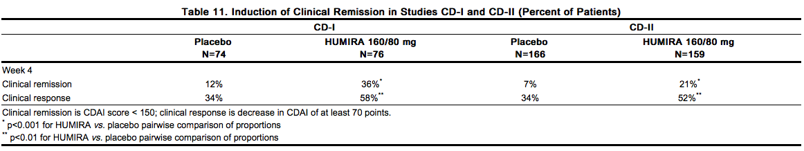 File:Adalimumab clinical studies 13.png