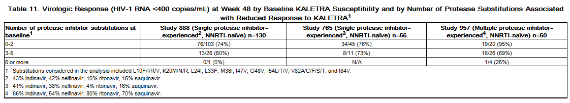 File:KALETRA table 11.png