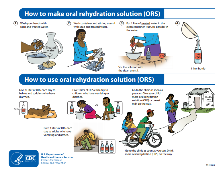 File:CDC ORS.png