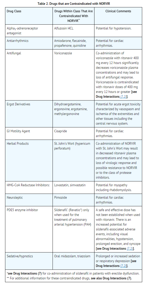 File:Ritonavir Contraindications table.png