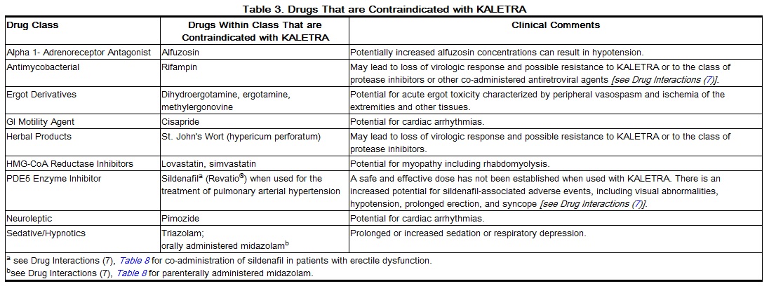 File:KALETRA Contraindications.jpg
