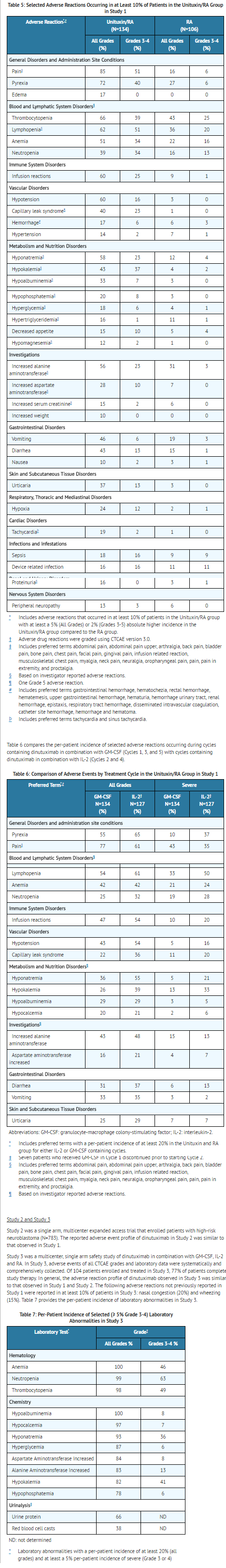 File:Table selected adverse effects.png