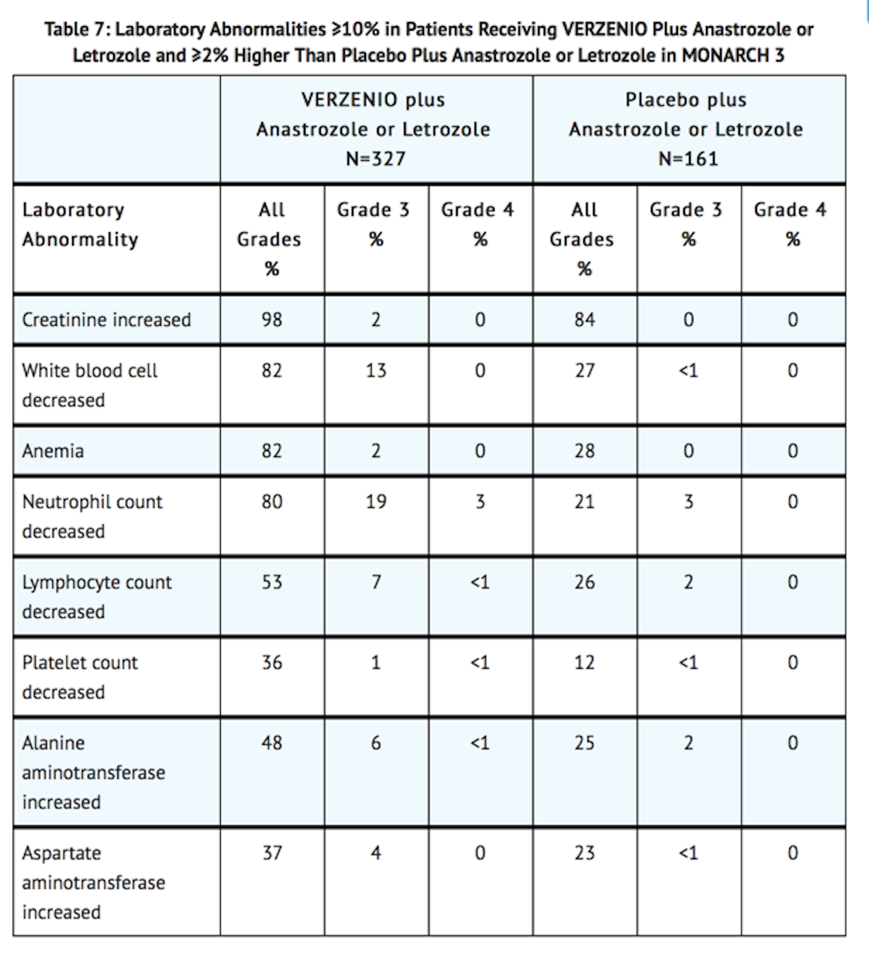 File:Abemaciclib Adverse Reactions Monarch 3 Table 2.png