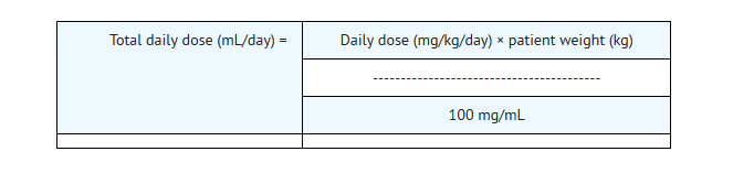 File:Levetiracetam dosage.png