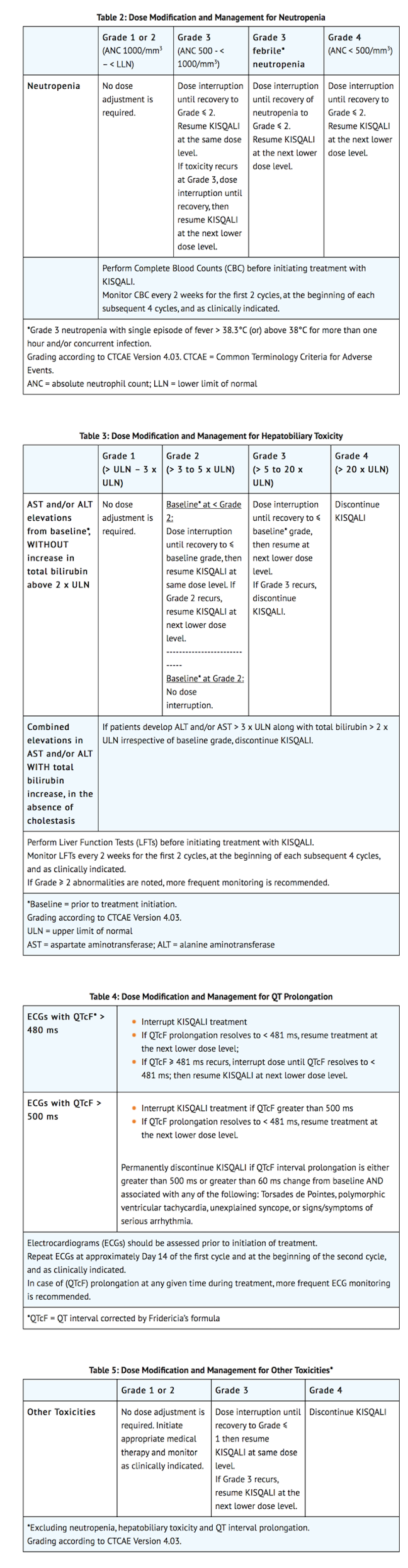 File:Ribociclib Dosage Tables 2-5.png