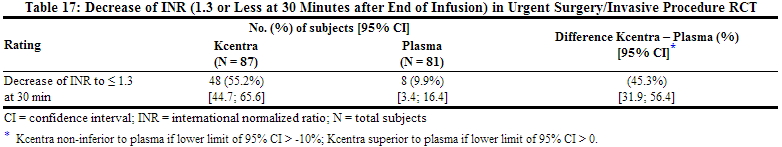 File:Kcentra clinical studies 06.jpg