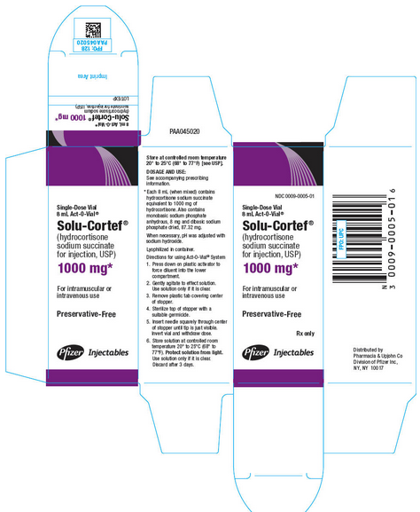 File:Hydrocortisone drug label10.png