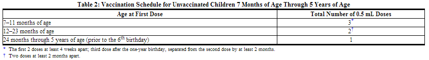 File:Pneumococcal Vaccine 13-Valent Table 2.png
