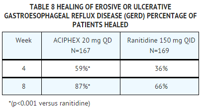 Rabeprazole Clinical studies tab 8.png
