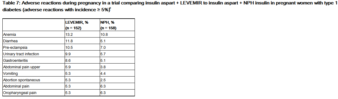 File:Insulin detemir07.png