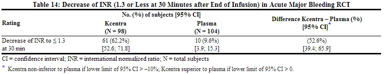 File:Kcentra clinical studies 03.jpg