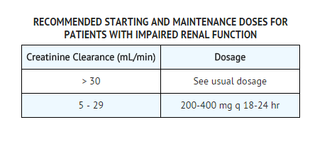 File:Ciprofloxacin injection in impaired renal function.png