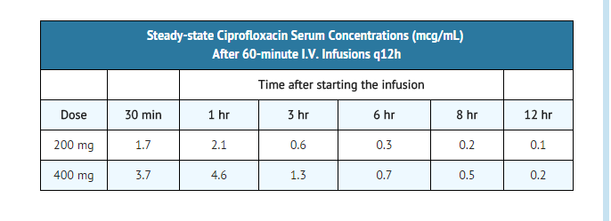 File:Ciprofloxacin injection absorption1.png