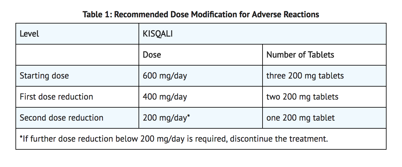 File:Ribociclib Dosage Table 1.png