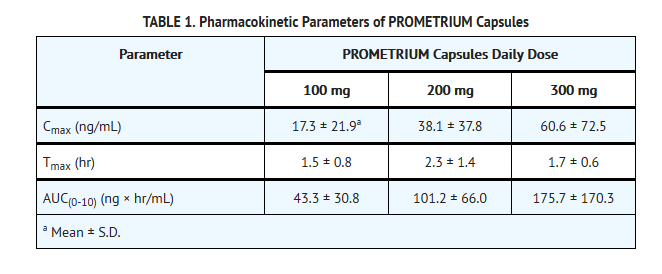 File:Progesterone table 1.png