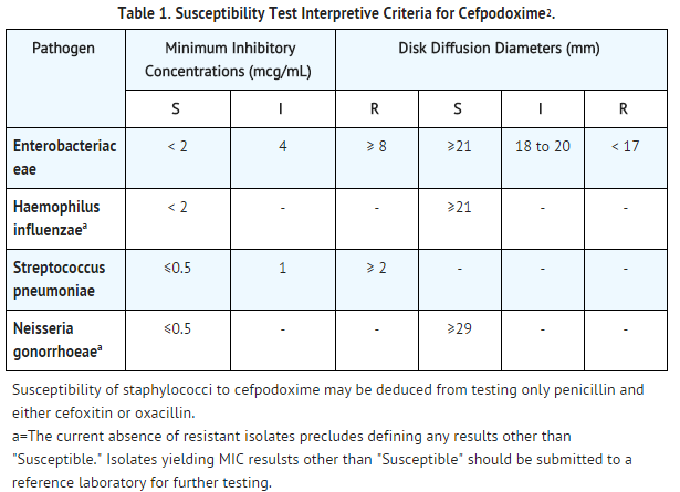 Susceptibility test criteria.png