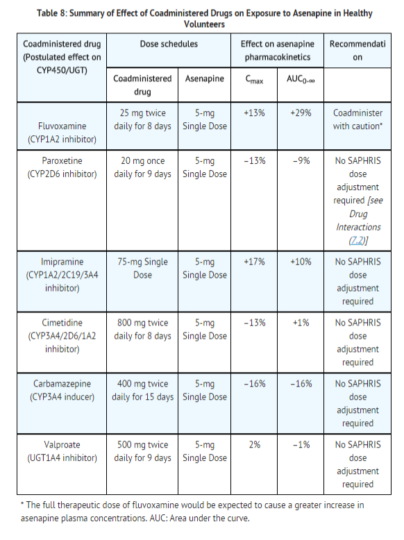 Asenapine meleate Drug interactions 1.png